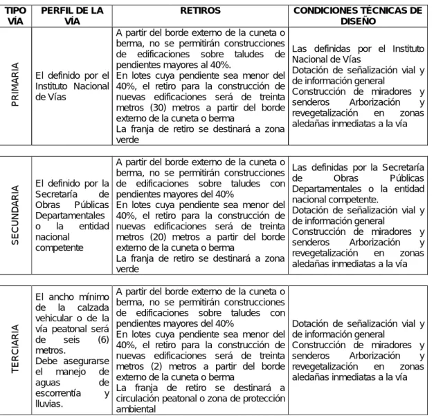Tabla 6 Especificación de las vías