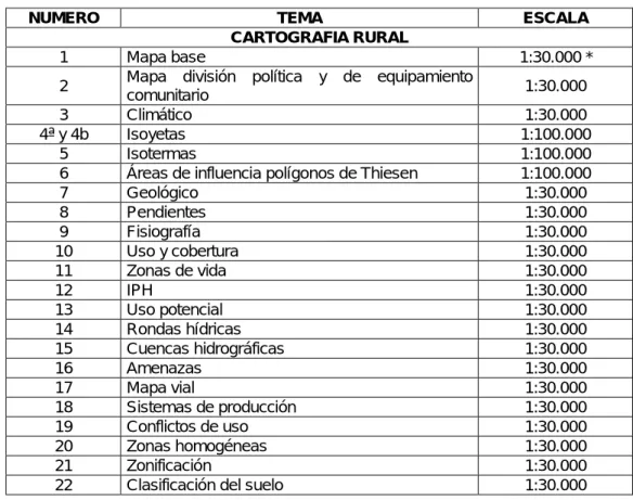 Tabla 1 Mapas