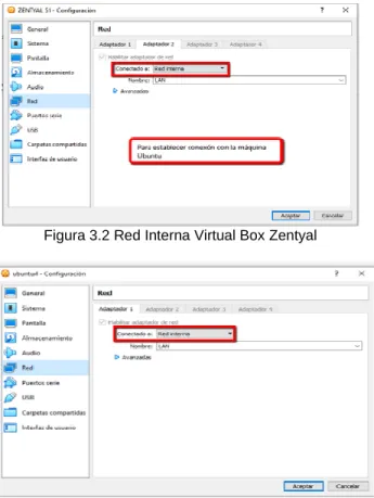 Figura 3.3 Red Interna Maquina Ubuntu 