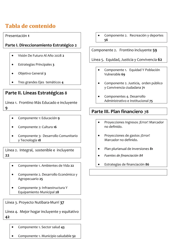 Tabla de contenido  Presentación  1 