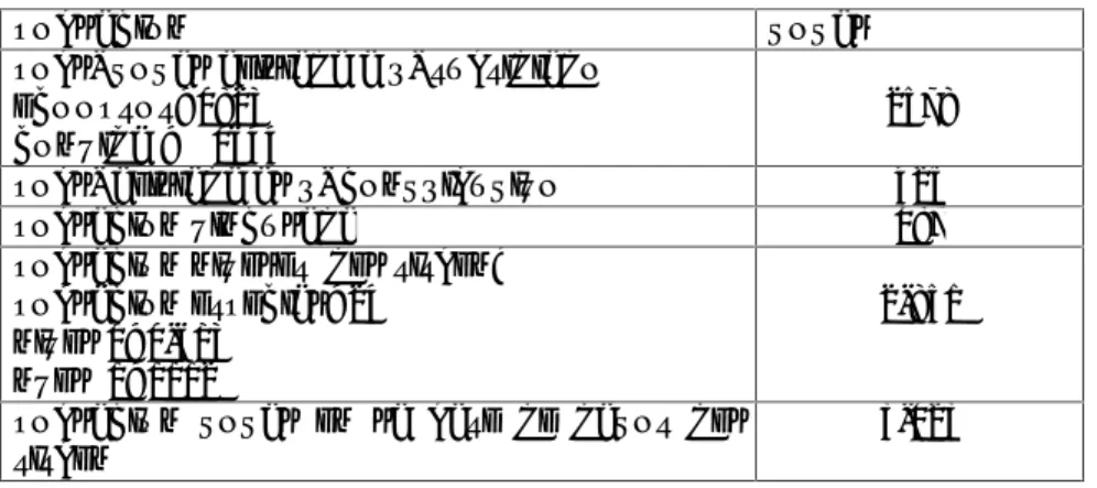 TABLA No. 4  Régimen De Seguridad Social Año 2008 