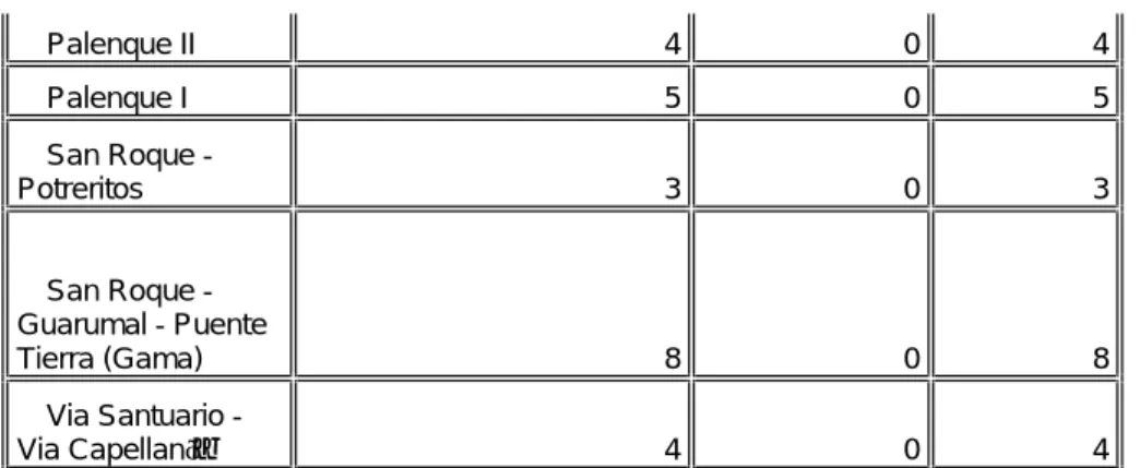 CUADRO COMPARATIVO DE LOS DOS ÚLTIMOS DECRETOS  DE MODIFICACIÓN A LA PLANTA DE PERSONAL DEL 