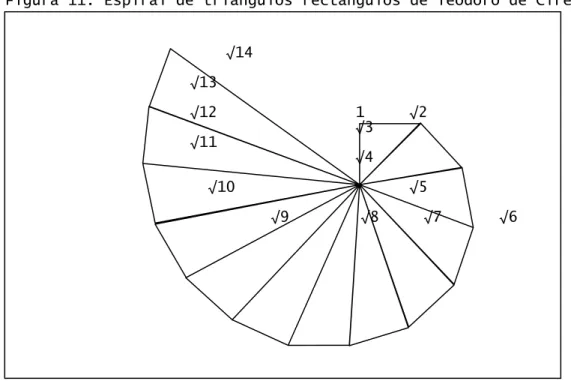 Figura 11: Espiral de triángulos rectángulos de Teodoro de Cirens 