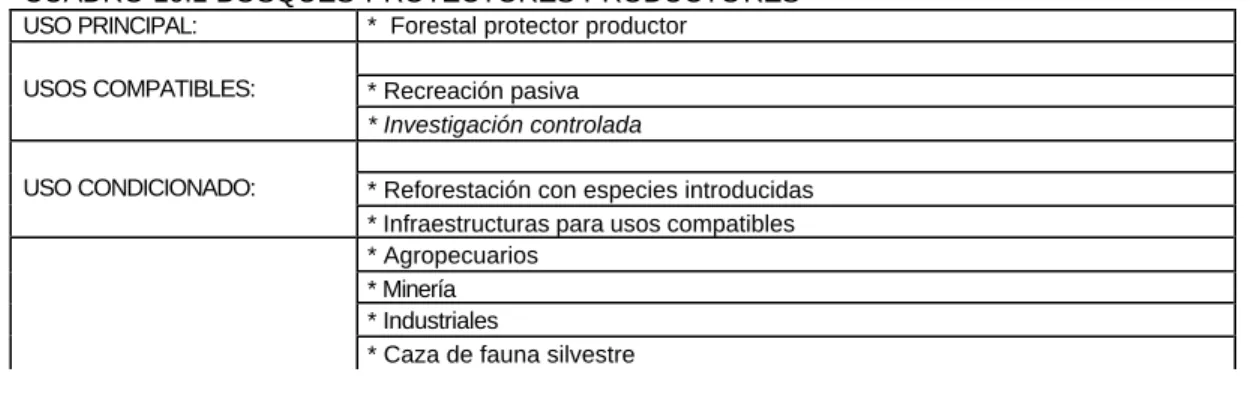 CUADRO 10.1 BOSQUES PROTECTORES PRODUCTORES 