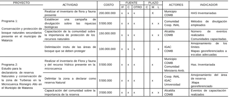 CUADRO 12   PROYECTOS RURALES 