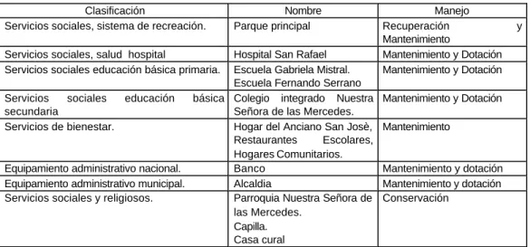 CUADRO 14   EQUIPAMIENTOS EXISTENTES EN MATANZA:     
