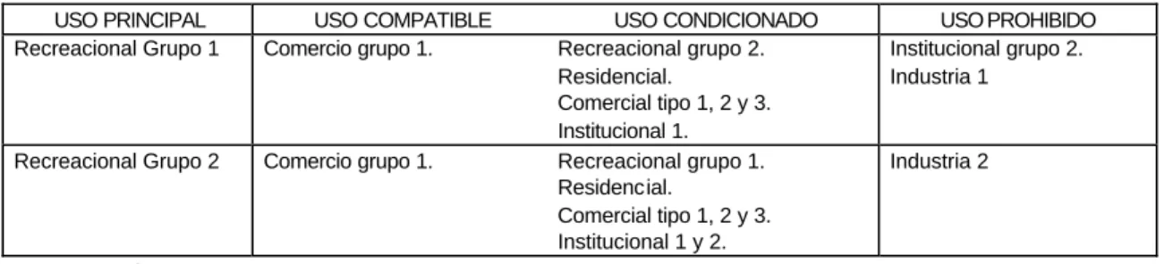 CUADRO 19   USO DEL SUELO RECREACIONAL 