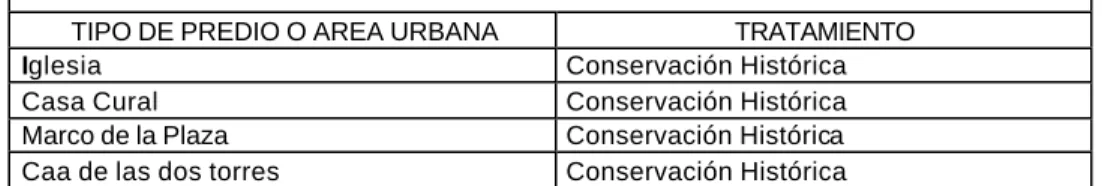CUADRO 21  PREDIOS PARA APLICAR TRATAMIENTO DE CONSERVACIÓN  