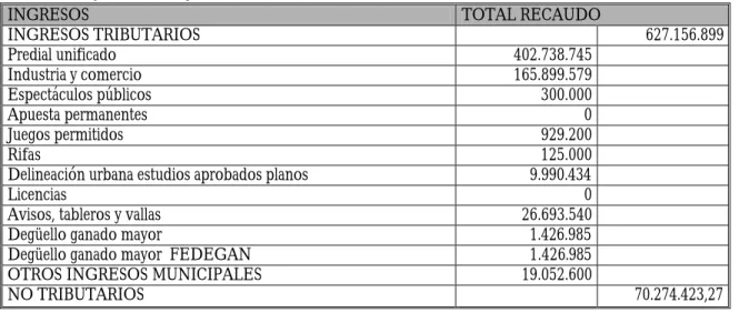 TABLA 78 Ejecución de ingresos 1999 