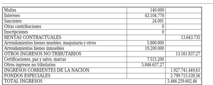 TABLA 79. Ejecución de Egresos 1999 