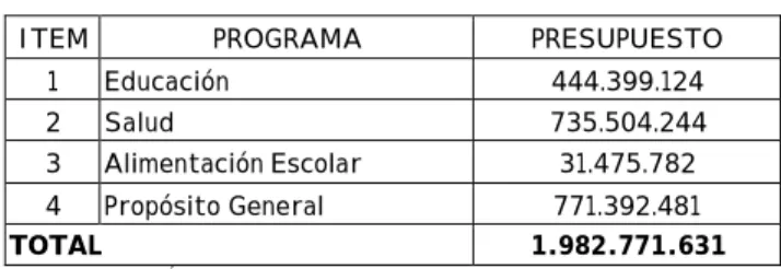 TABLA No.5 