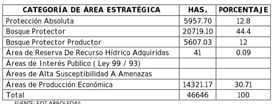 TABLA No.1 
