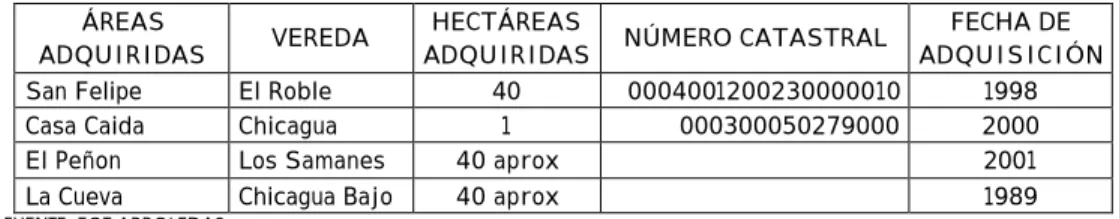 TABLA No.2 