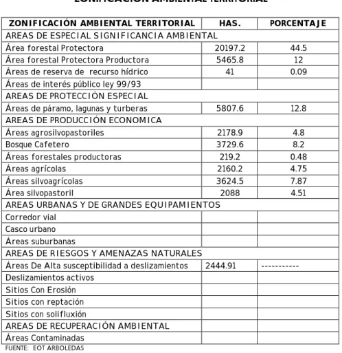 TABLA No.3 