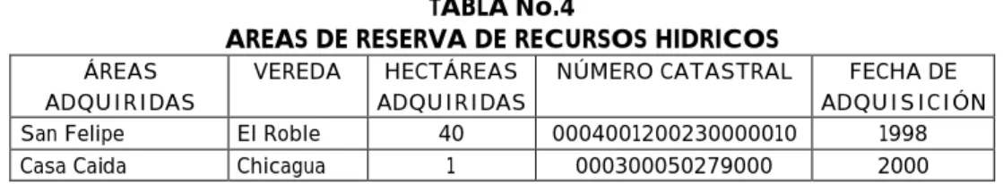 TABLA No.4 
