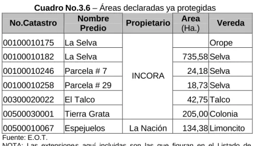 Cuadro No.3.5. 
