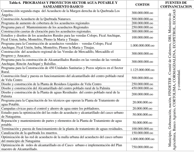 Tabla 6.  PROGRAMAS Y PROYECTOS SECTOR AGUA POTABLE Y 