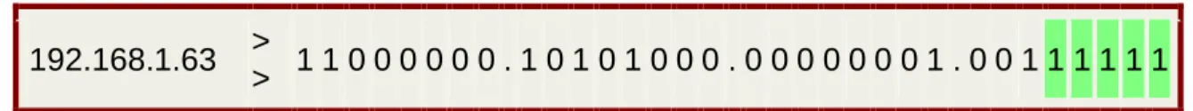 Tabla 1 CONVERSIÓN A BINARIO 192.168.1.32 - 255.255.255.224 