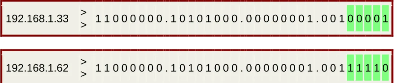 Tabla 4 RANGO HOSTS 192.168.1.33 - 192.168.1.62 