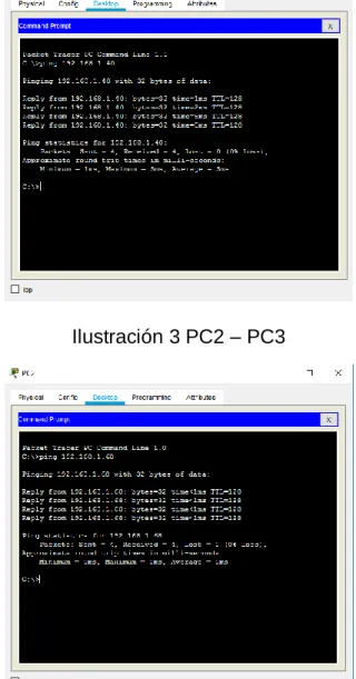 Ilustración 3 PC2 – PC3 