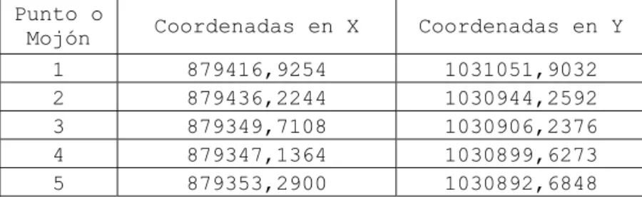 TABLA No 03. Coordenadas Planas que Definen el  Perímetro Urbano 