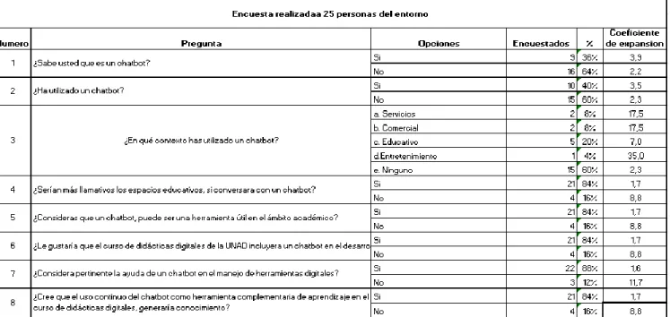 Tabla 1. Tabulación encuesta. 
