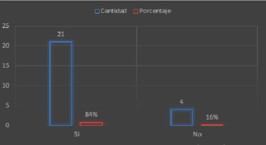 Tabla 6. Apreciación sobre la utilidad del chatbot en el ámbito académico. 