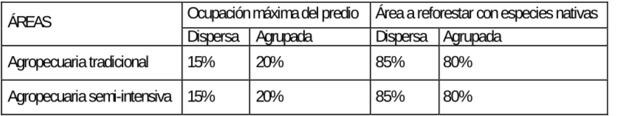 CUADRO No. III – 1.  Parcelación  Rural permitida 