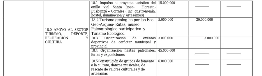 CUADRO Nº. III – 2 