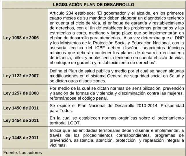 Cuadro 2. Continuación 