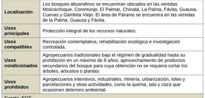 Cuadro 17. Características suelos de protección  