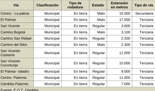 Cuadro 23. Continuación 