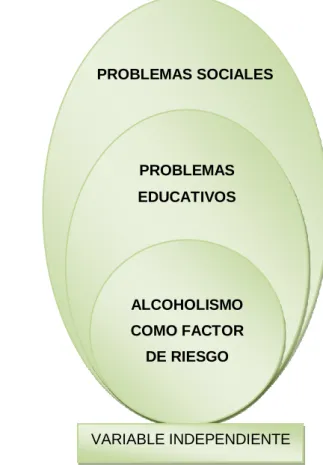 Gráfico N° 2. Categorías fundamentales.   