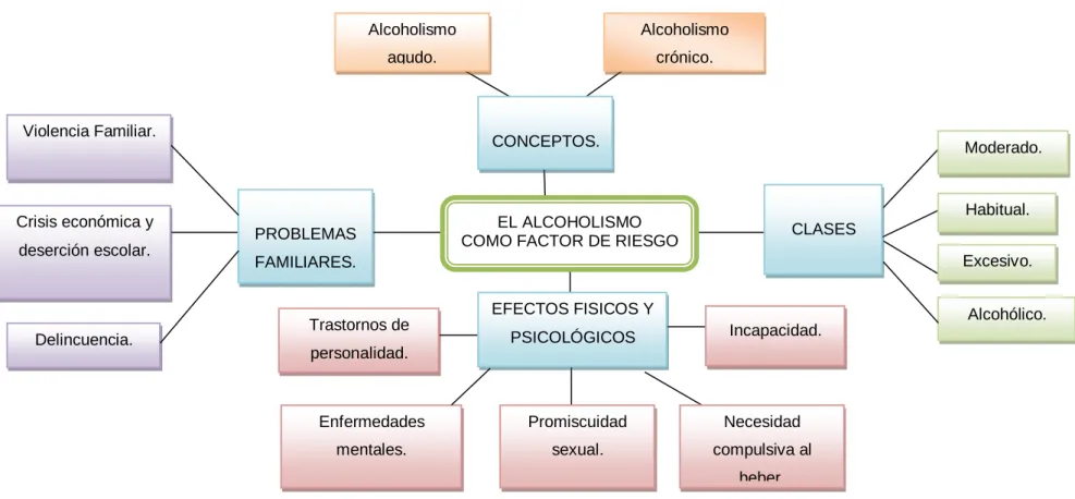 Gráfico N° 3. Constelación de ideas de la variable independiente.  