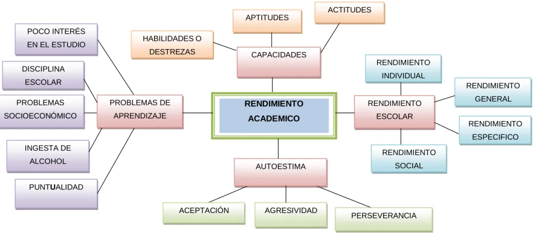 Gráfico N° 4. Constelación de ideas de la variable independiente.  