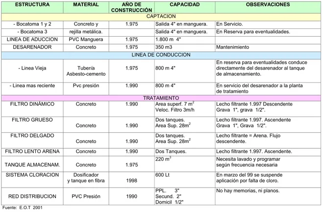 TABLA  No. 5 