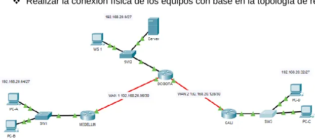Figura 2: Topología de red