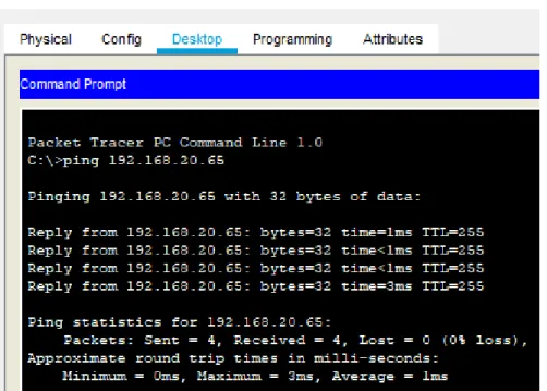 Figura 5: Ping de PC-A a Router Medellin Interfaz Gi0/0 