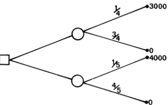 FIGURE  2.-The  representation  of Problem 4 as a decision  tree  (standard formulation)