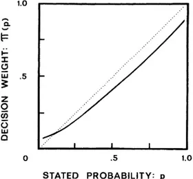 FIGURE 4.-A  hypothetical  weighting function. 