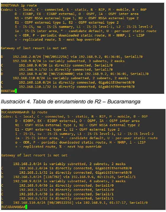 Ilustración 3. Tabla de enrutamiento de R1 – Bogotá 