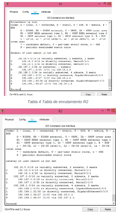 Tabla 3 Tabla de Enrutamiento R1 