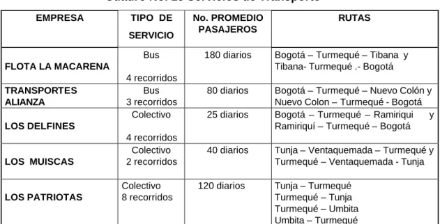 Cuadro No. 15 Servicios de Transporte 