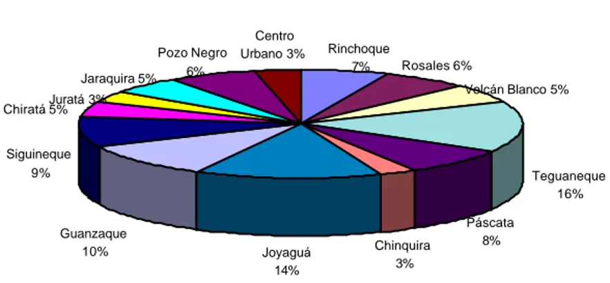 Cuadro No. 12  Densidad Poblacional Veredal (Hab / Km 2 ) 