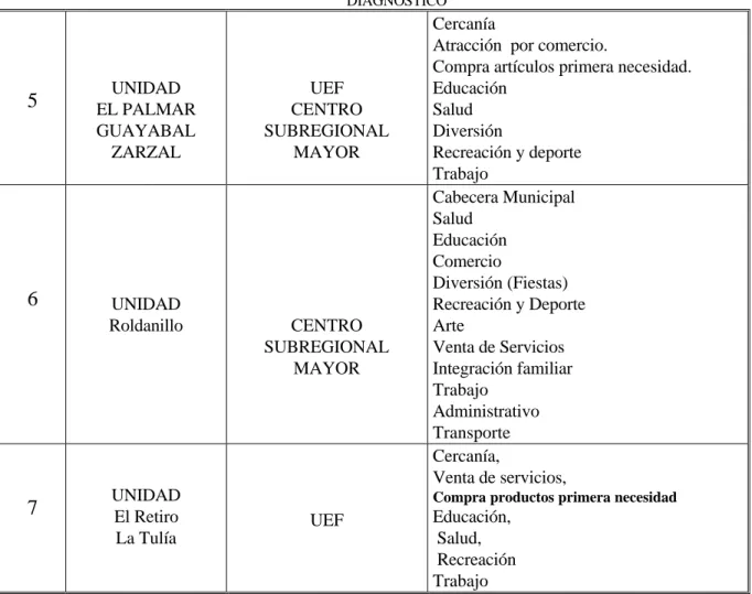 Tabla No.4  CENTROS DE ATRACCIÓN 