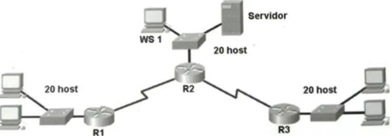 Figura 1. Escenario 1 