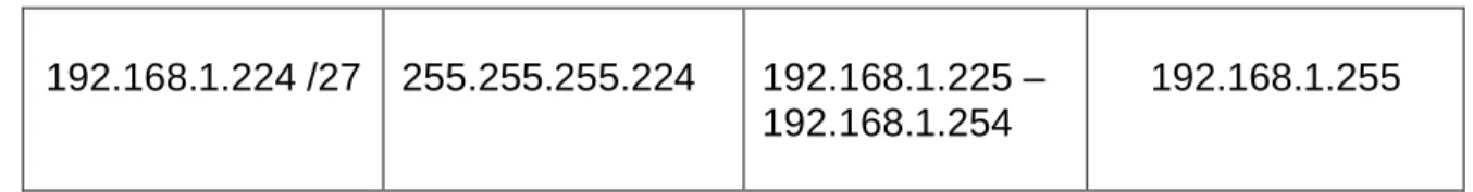Tabla 1. Segmentos de red 