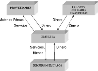 Ilustración 5: Operaciones 