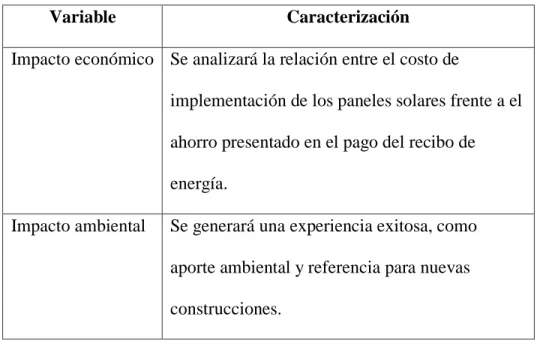 Tabla 1. Variables del proyecto   