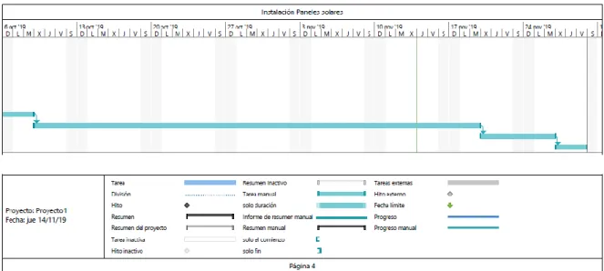 Tabla 4. Stakeholders 